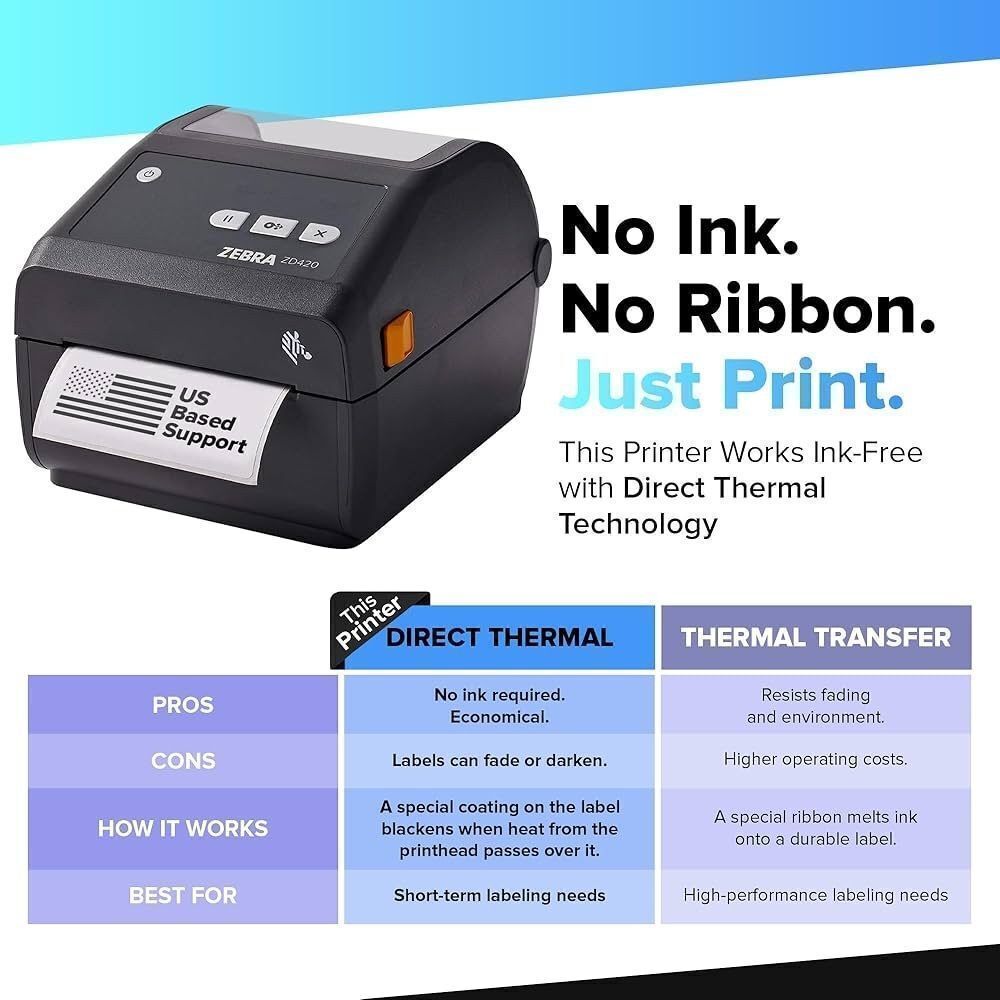 Zebra GK420D Thermal Label Printer - Picture 3 of 11